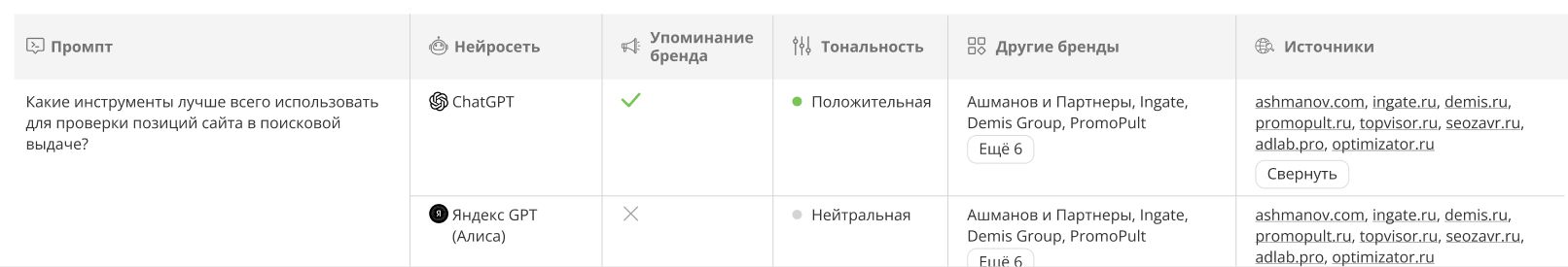 Сводная таблица